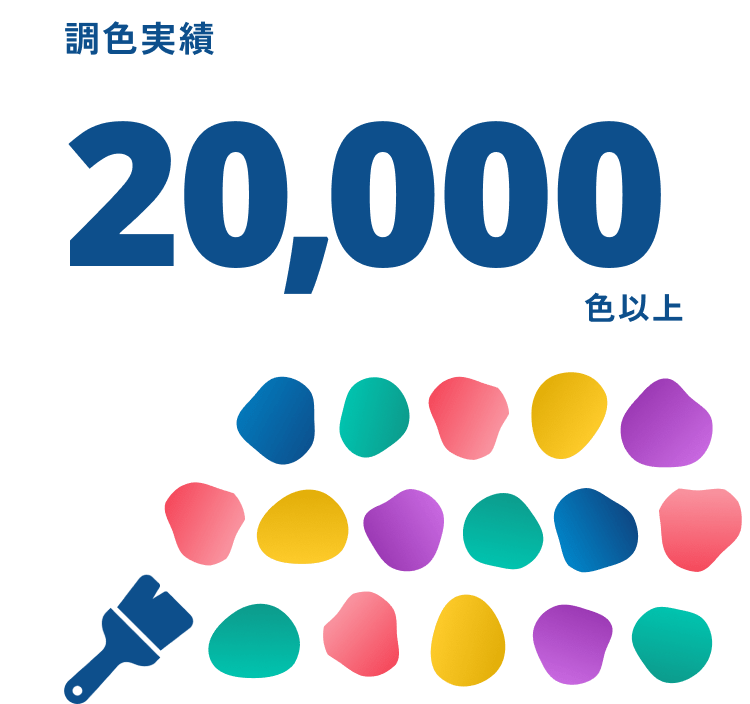 調色実績20,000色以上