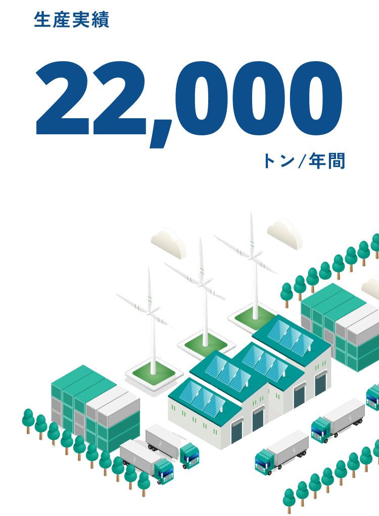 生産実績22,000トン/年間